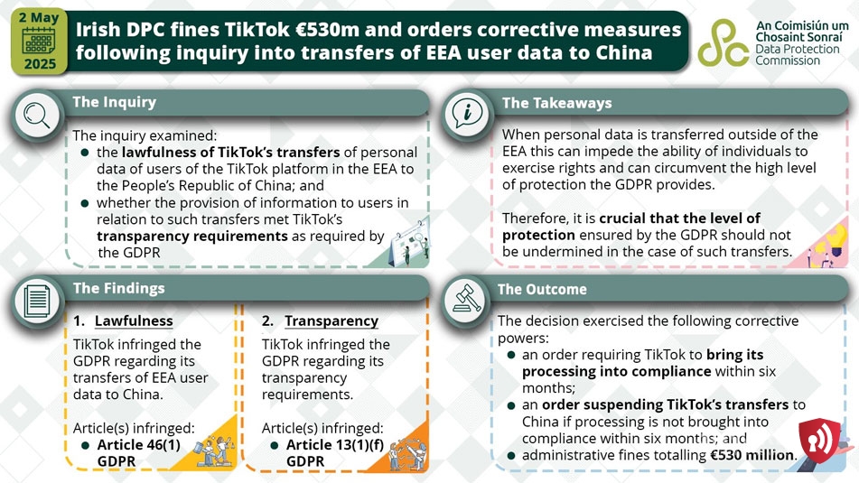Data privacy laws and regulations will get tighter and more complex